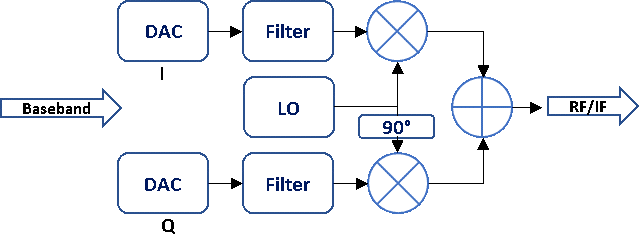 SAMPLING RATE IN LTE and 5G-NR BASEBAND SYSTEMS